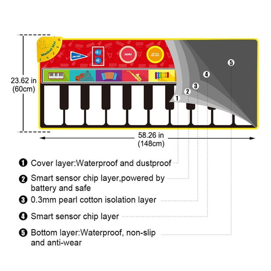Big Size Music Piano Carpets & 8 Instruments Guitar Accordion Violin Sounds Musical Play Mat Educational Toy For Kids